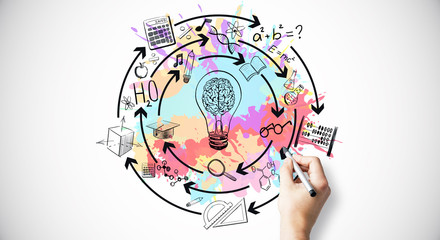 企业做决策要考虑什么